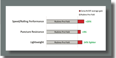 N.EXT Performance