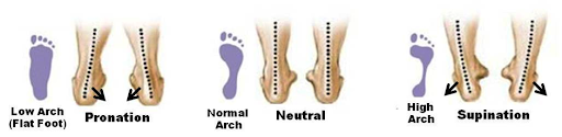 Foot position when running