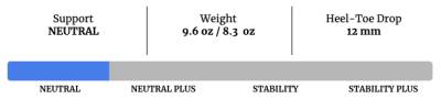 Shoe Scale