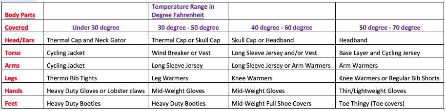 Cold Weather Table